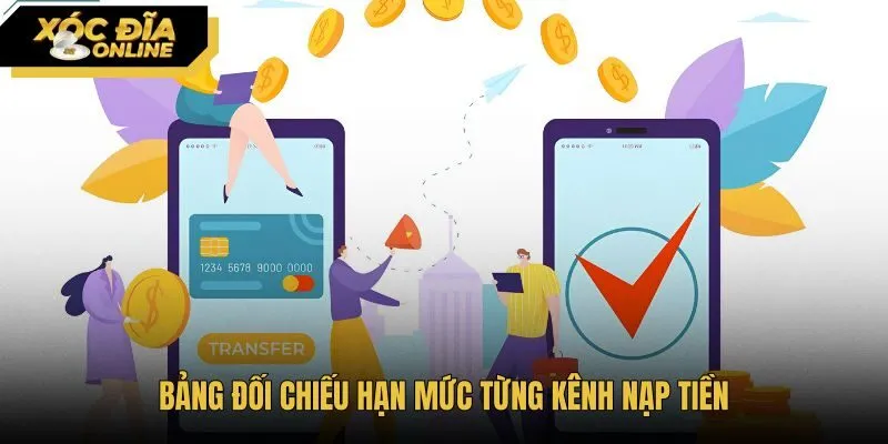 Bảng so sánh hạn mức nạp tiền và biểu phí giao dịch