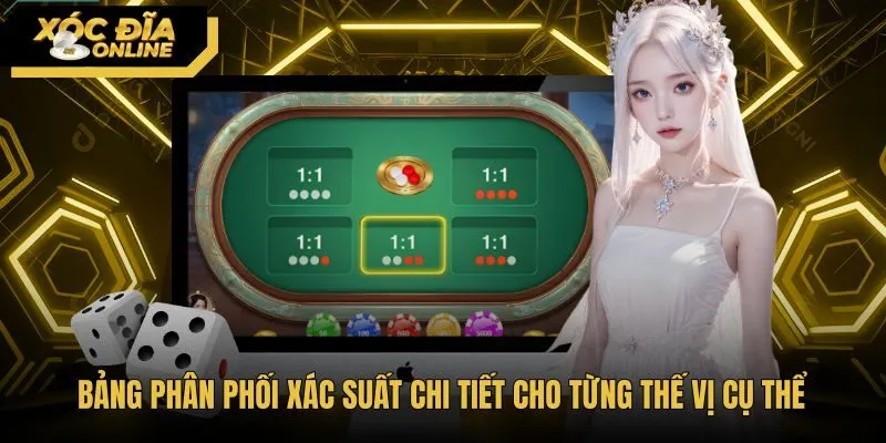 bang-phan-phoi-xac-suat-chi-tiet-cho-tung-the-vi-cu-the Tỷ lệ phân phối xác suất chi tiết của các thế vị