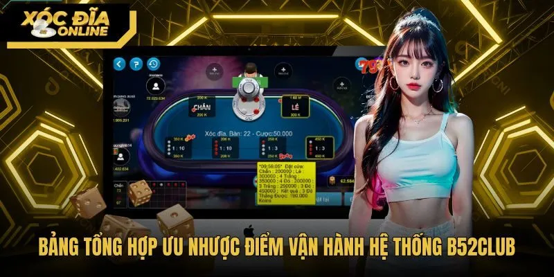 bang-tong-hop-uu-nhuoc-diem-van-hanh-he-thong-b52club Đánh giá ưu nhược điểm vận hành hệ thống B52Club chi tiết